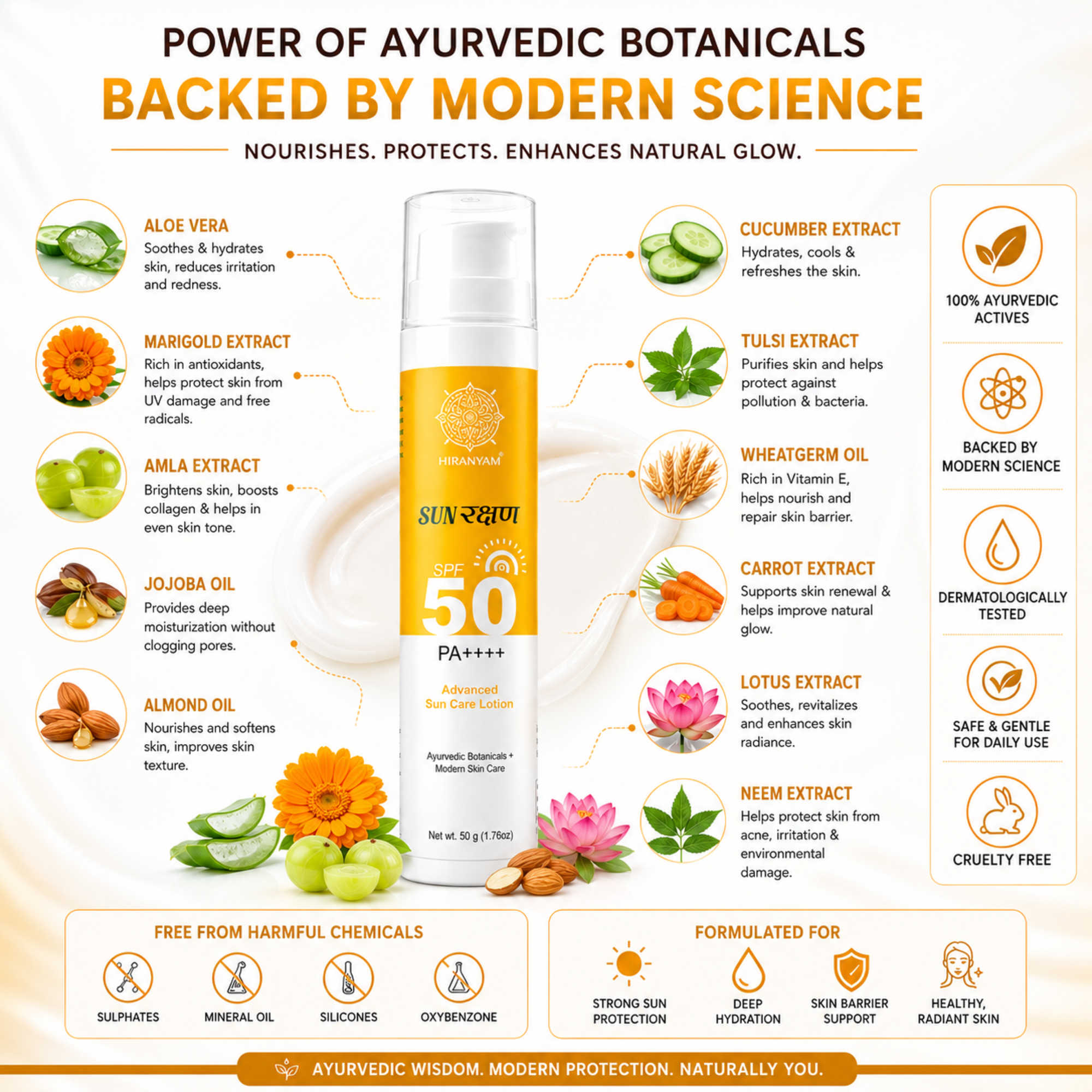 Sunrakshan Advanced Sun Care Lotion Sunscreen SPF 50 PA++++ | Sunscreen for Men & Women with Ayurvedic Botanicals & Natural Extracts | Lightweight Non Greasy Sun Protection, All Skin Types, 50g