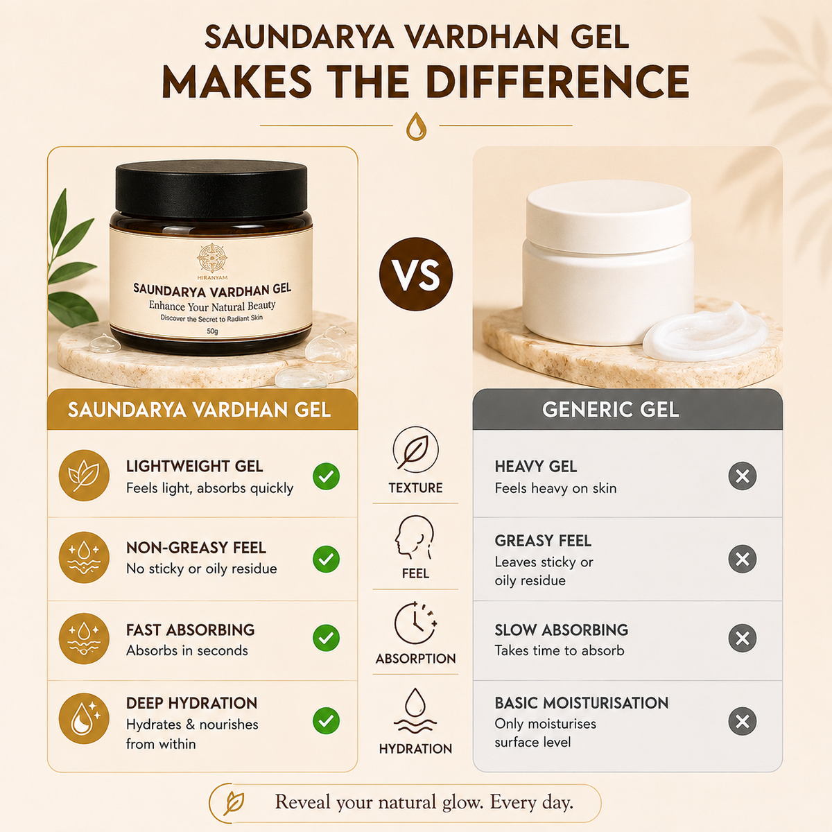 Saundarya Vardhan Ayurvedic Face Gel | Hiranyam
