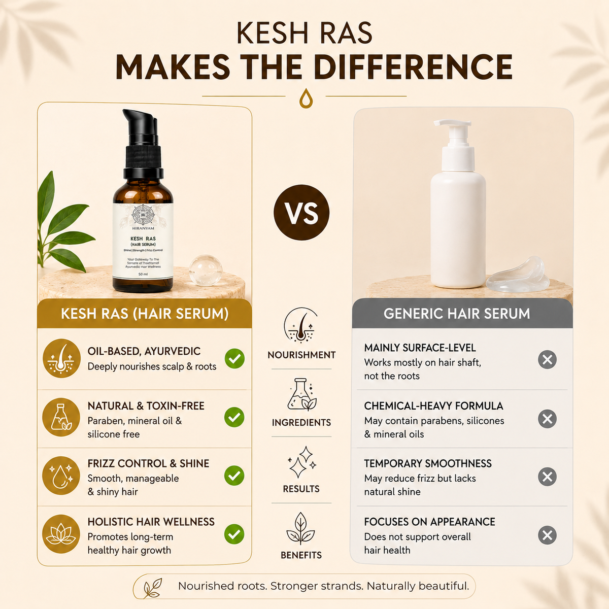 Kesh Ras Ayurvedic Hair Serum | Smooth & Healthy Hair