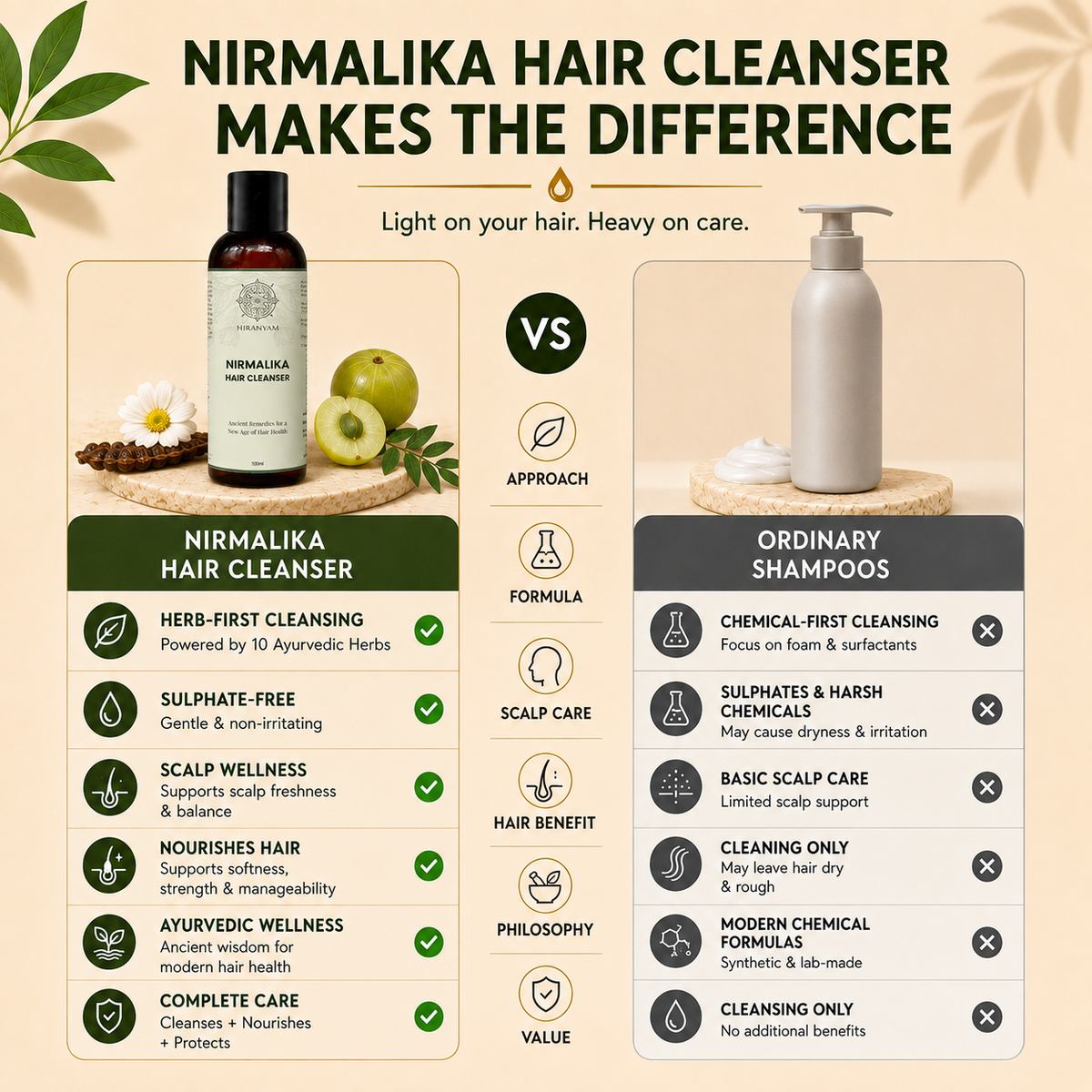 Nirmalika Ayurvedic Herbal Shampoo | Bhringraj & Amla