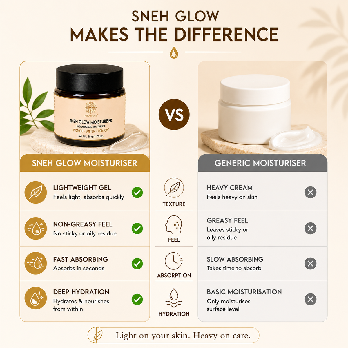 Sneh Glow Moisturizer for Dry Skin | Hydrating Face Gel