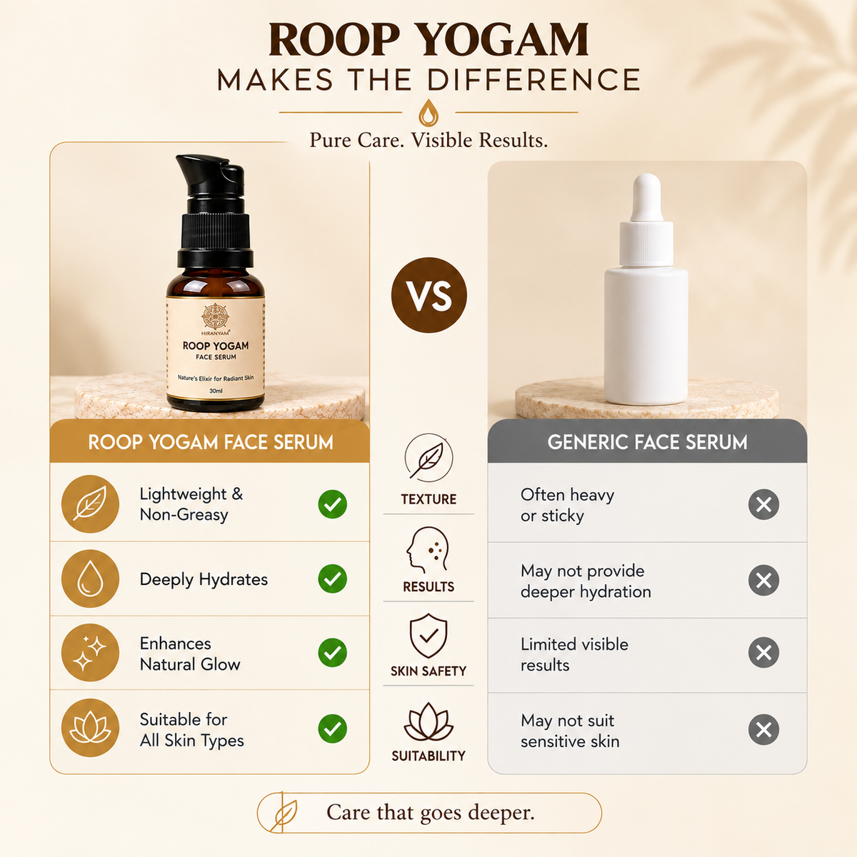 Swarn Roop Yogam Face Serum | Ayurvedic Glow Serum