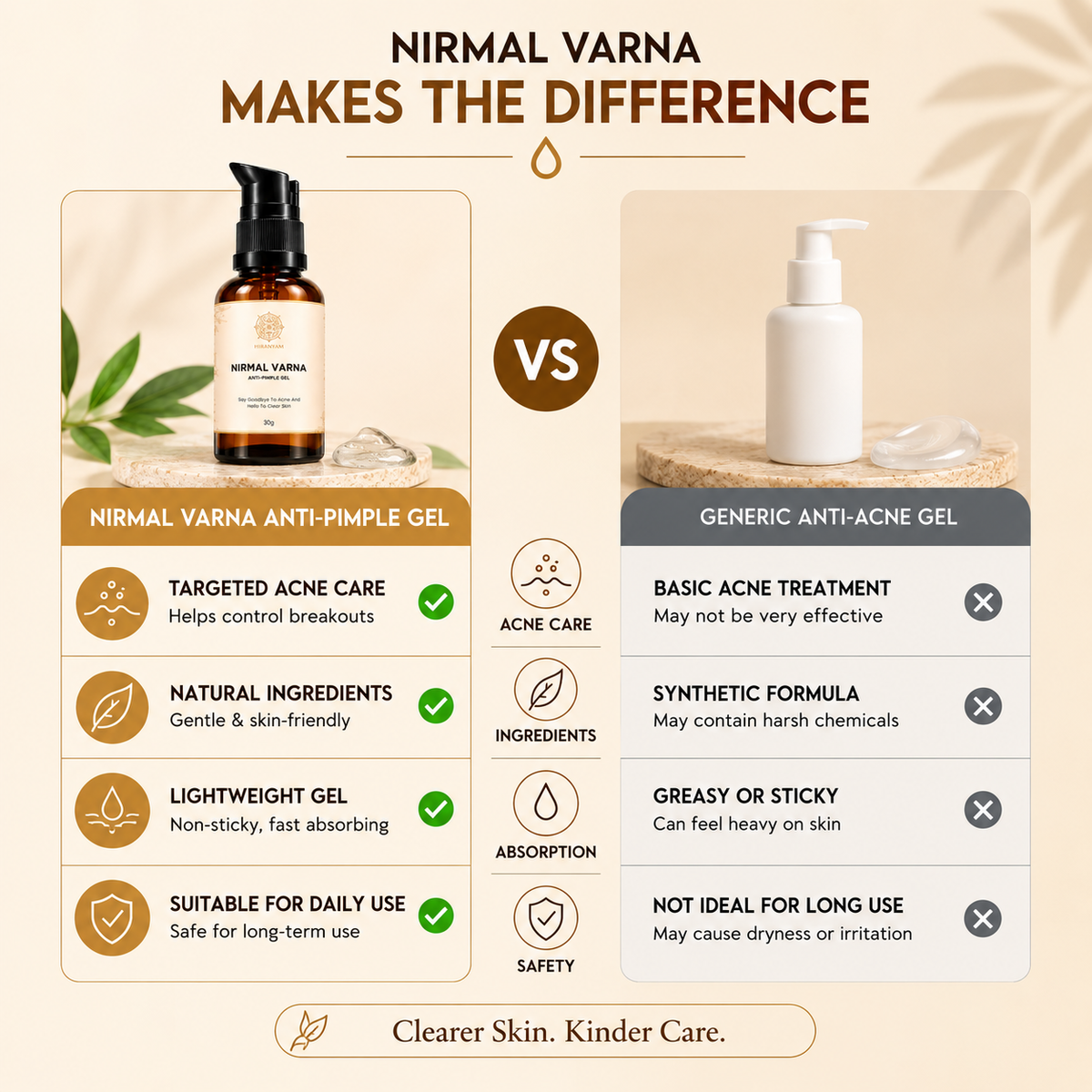Nirmal Varna Anti-Pimple Gel infographic comparing features with generic anti-acne gel, highlighting natural ingredients and benefits.