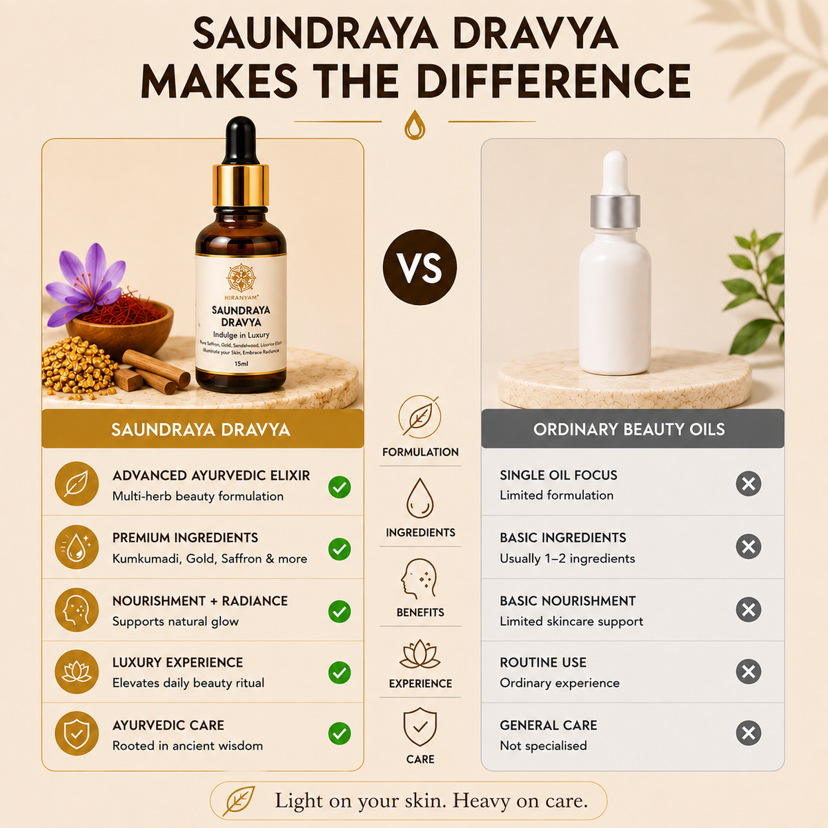 Saundarya Dravya Ayurvedic Face Oil | Saffron & Swarna Bhasma