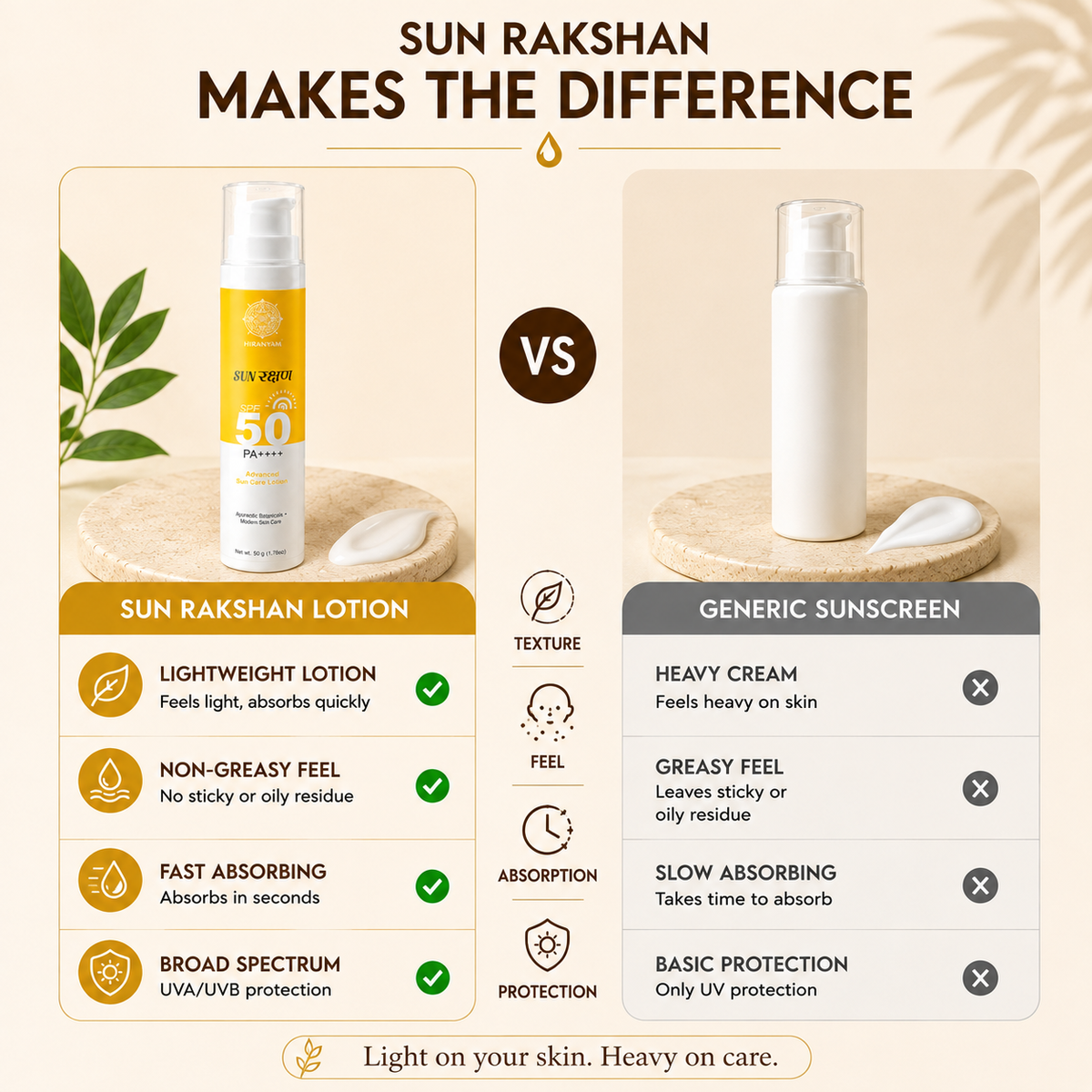 Sun Rakshan SPF 50 PA++++ Sunscreen | Ayurvedic